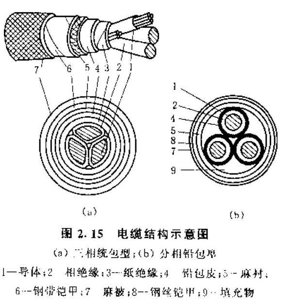 电缆填充绳主要是做什么的呢_360问答